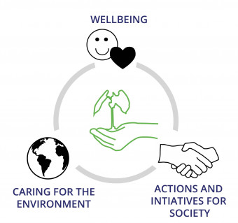 our three CSR focuses